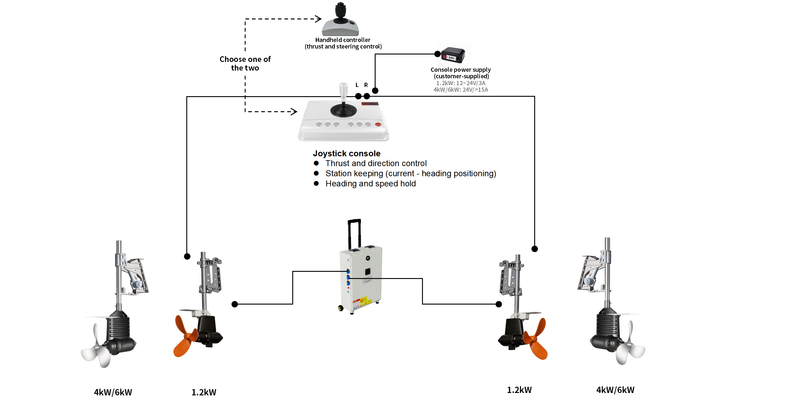 Smart Electric Outboard Motor Integrated Solution