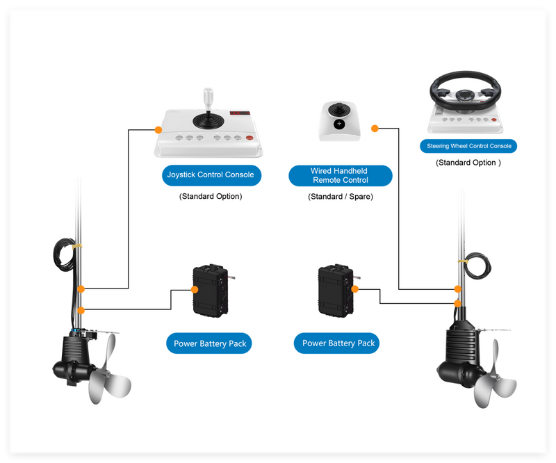Smart Electric Outboard Motor Integrated Solution