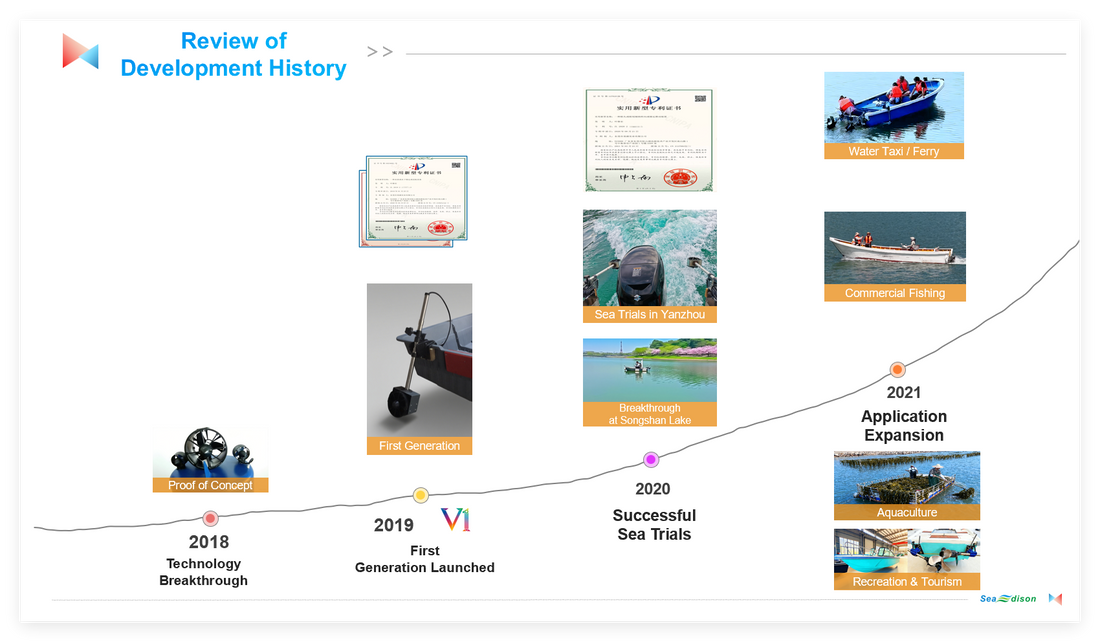 SMART ELECTRIC BOAT SYSTEM
