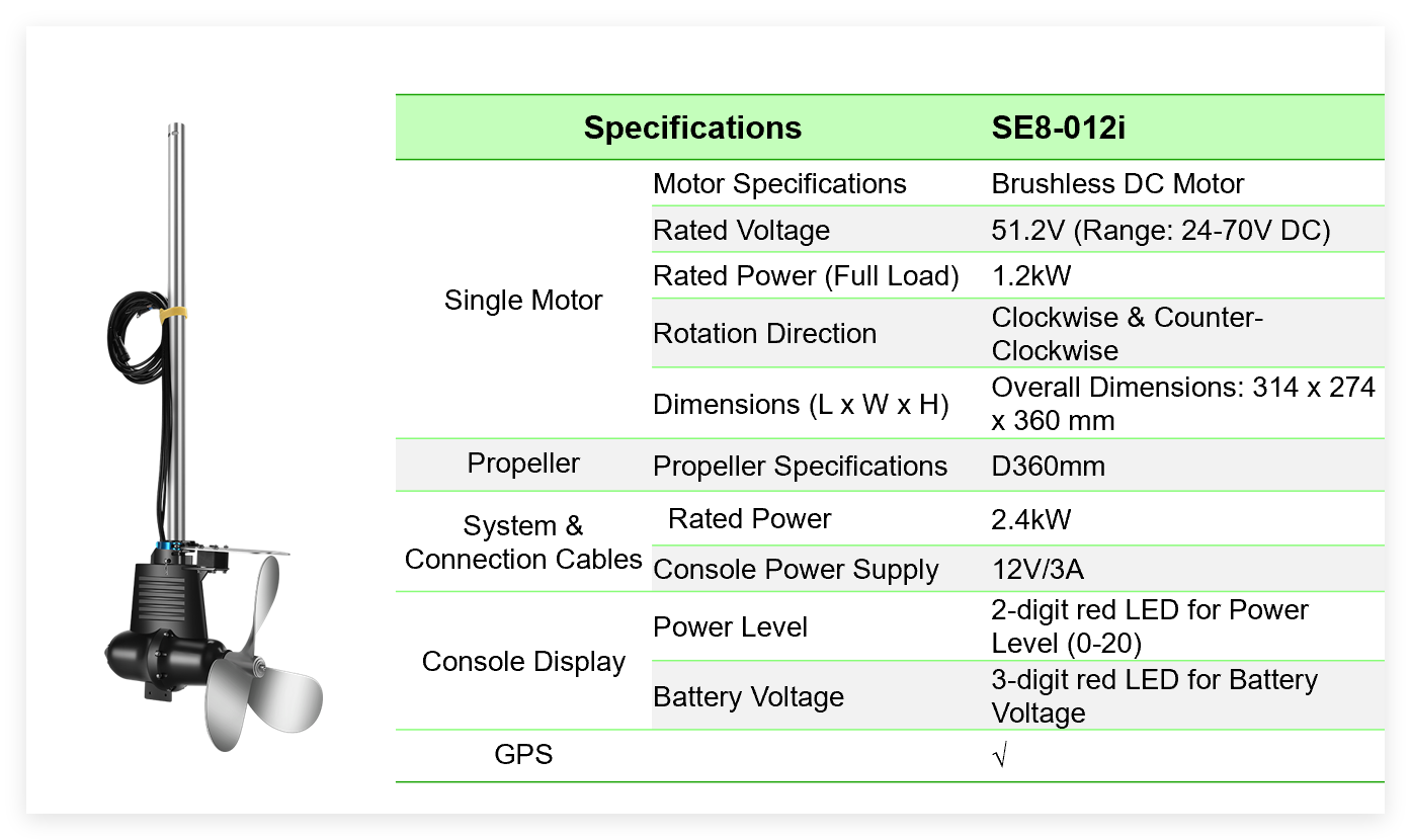 Smart Electric Outboard Motor  Integrated Solution