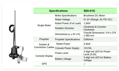 Smart Electric Outboard Motor  Integrated Solution