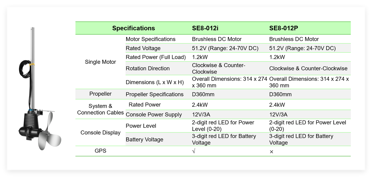 Smart Electric Outboard Motor  Integrated Solution