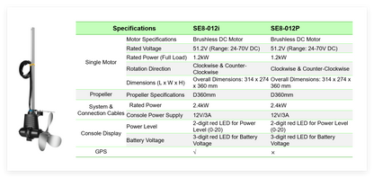 Smart Electric Outboard Motor  Integrated Solution