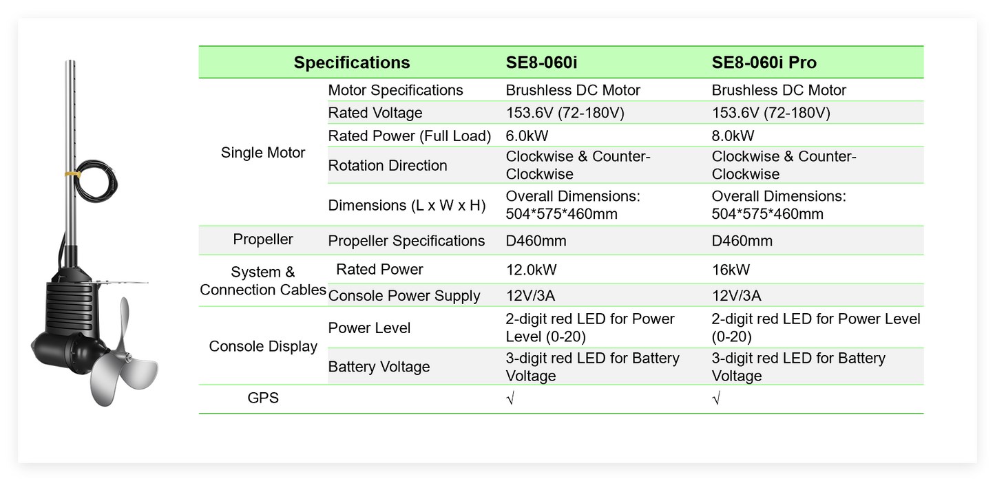 Smart Electric Outboard Motor  Integrated Solution