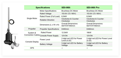 Smart Electric Outboard Motor  Integrated Solution