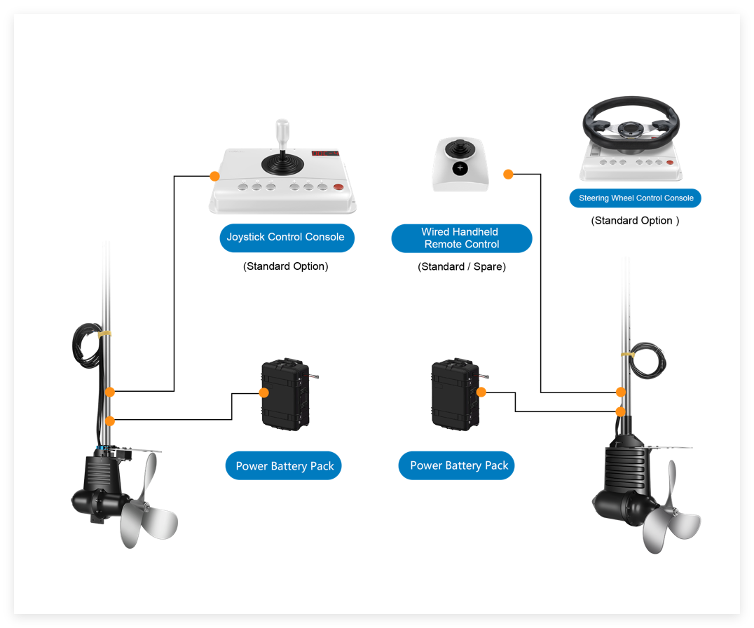 Smart Electric Outboard Motor  Integrated Solution