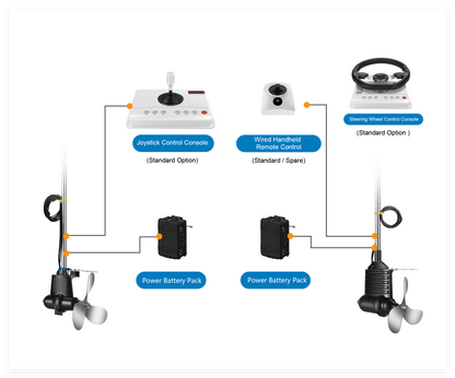 Smart Electric Outboard Motor  Integrated Solution