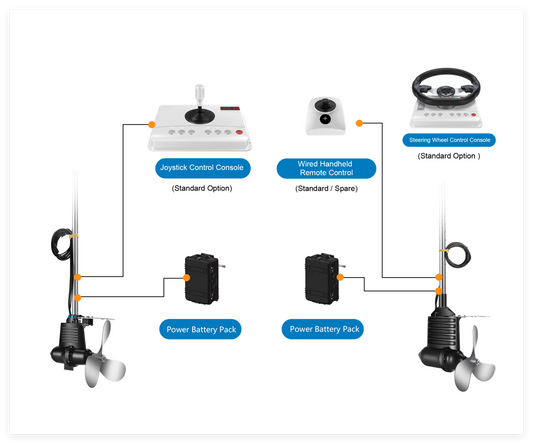 Smart Electric Outboard Motor  Integrated Solution